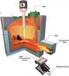 Плазменная печь фирмы «EUROPLASMA» для переработки токсичной золы МСЗ