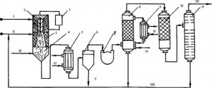 Принципиальная схема плазмохимической установки переработки хлорорганических отходов